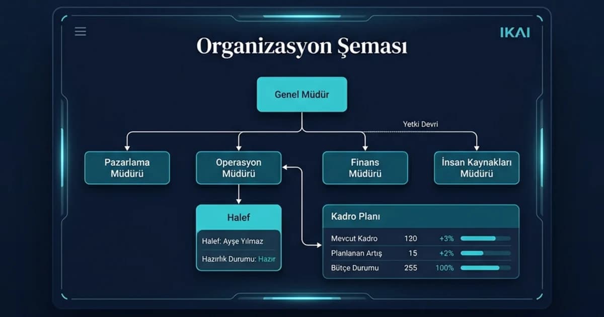 Organizasyon Şeması, Halef ve Kadro Planlama 2026 Rehberi