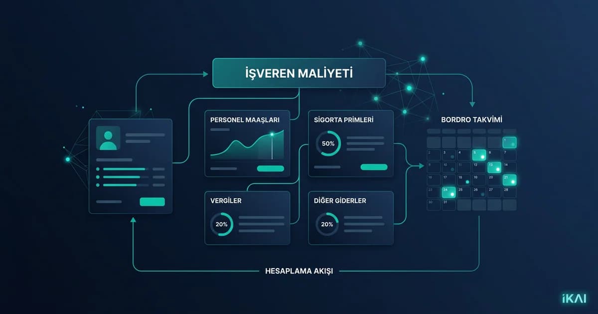 KOBİ Rehberi: işveren maliyeti 2026